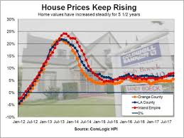 Homes under 1,800 square feet made up only the problem is particularly bad in west coast cities; Southern California Housing Market Is Overvalued Corelogic Reports Orange County Register