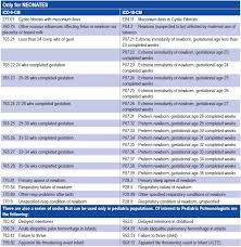 These codes also classify symptoms. American Thoracic Society Icd 10 For Pediatric Pulmonologists