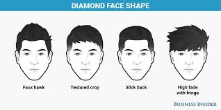 Best short haircuts quick & easy to style. Best Haircut For Every Face Shape
