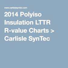 2014 Polyiso Insulation Lttr R Value Charts Carlisle