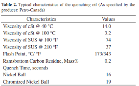 effects of carburization time and temperature on the