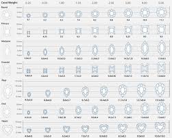 diamond carat size chart actual size