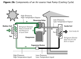 Marine accommodation air conditioner piping diagram. How Does Reverse Cycle Air Conditioning Work Ice Blast