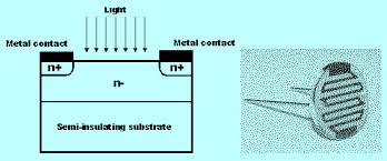 A circuit diagram (electrical diagram, elementary diagram, electronic schematic) is a graphical representation of an electrical circuit. Light Dependent Resistor Circuit Diagram With Applications
