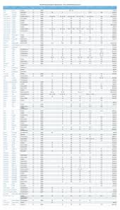 Field Recording Microphone Specifications Quick Lookup Chart