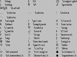 Latex Symbols