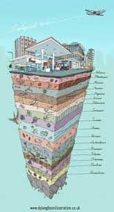 Geological Time This Is A Great Way To Show The Layers And Could Work From A Science And Nature Earth Science Science Nature