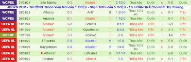 Tại vòng loại, xứ wales được dẫn dắt bởi hlv ryan giggs. Nháº­n Ä'á»‹nh Soi Keo Wales Vs Albania 23h Ngay 5 6