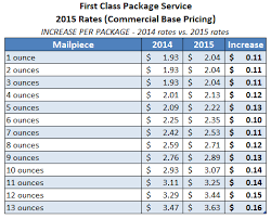 1st Class Printable Postal Rate Chart Www Imghulk Com