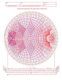 This Problem Tests Your Knowledge Of Impedance Mat