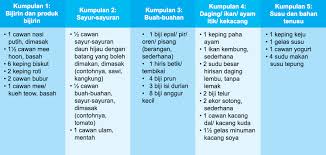Menu diet harian merupakan daftar makanan bergizi seimbang dengan kadar yang disesuaikan dengan kebutuhan tubuh tiap harinya. Apakah Diet Yang Sihat Dan Seimbang My Health My Life