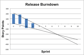 How Do I Make A Burn Down Chart In Excel Stack Overflow