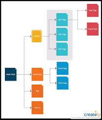 Business Analysis Models For Quick Strategic Planning Creately