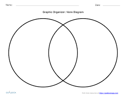 venn diagram udl strategies goalbook toolkit