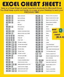 Microsoft Excel Formulas Cheat Sheet Excel Cheat Sheet Excel Formula Excel