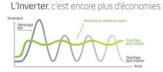 We did not find results for: Pompe A Chaleur Air Air Climatisation Reversible France Ecociel