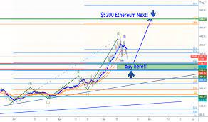 Investors remain relatively bullish on ethereum, as lately, they have been eager to acquire ether at above the $1,500 mark. 4s5qspxoquqonm