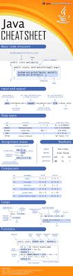 Java Cheat Sheet Visual Ly In 2020 Java Cheat Sheet Computer Programming Coding