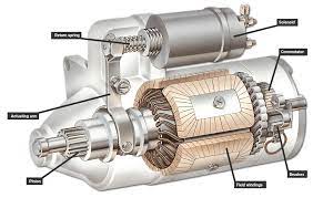 Basic illustration of the parts of an automobile starter motor. How The Starting System Works How A Car Works