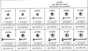 Grommet Size Chart Gallery Washer And Dryer Capacity Washing