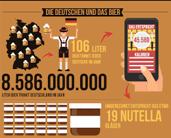 Weltweit zählt das deutsche reinheitsgebot als die älteste heutzutage noch gültige lebensmittelverordnung. Prost Interessante Fakten Zum Tag Des Deutschen Bieres