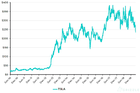 View uber's stock price, price target, earnings, forecast, insider trades, and news at marketbeat. Uber Stock Guide Zombie Stock Or Lyft Killer