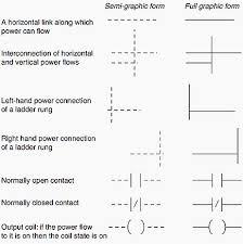 punctilious ladder logic symbols chart electromechanical