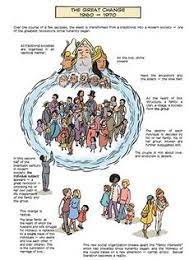 23 Tok Indigenous Knowledge Systems Ideas Indigenous Knowledge Knowledge Faith Healing