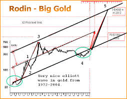 nov 7 2007 the elliott wave gold debate is over eddy gofsky