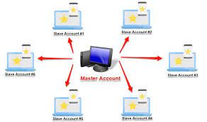 What Is A Trade Copier In Forex