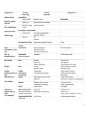 Lithium carbonate tablets prescription and dosage sizes information for physicians and healthcare professionals. Pharm Review Ati Workshop Docx Nursing Implication Antihypertensive Drug Assess Vs Wt Orthostatic Hypotension Drug Class Examples Endings Course Hero