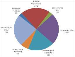 National First Nations Infrastructure Investment Plan 2015 2016