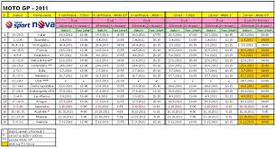 Jun 21, 2021 · pepíček: Zacina Letosni Rocnik Moto Gp Nova Sport Zverejnila Rozpis Prenosu Lupa Cz