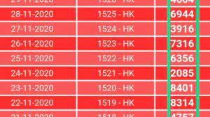 Maybe you would like to learn more about one of these? Hasil Keluaran Togel Hk 29 November 2020 Youtube