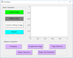 Getting Started With Image Processing Using Matlab Image Processing Image Process