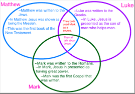 complete harmony of the gospels synoptic gospel chart