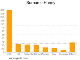 Hanny Estadisticas Y Significado Del Nombre Hanny