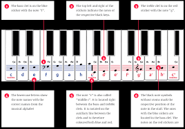 We did not find results for: Piano Sticker Set