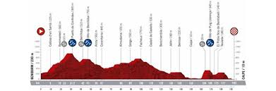 What's cool in road cycling. Vuelta 2021 Stages And Routes Betting Profitably On Cycling