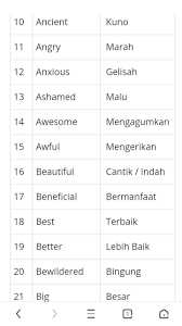 Secara semantik verhaar (1978) mendefinisikan sebagai ungkapan (bisa berupa kata. Antonim Dalam Bahasa Inggris Beserta Artinya Belajar