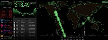 The best free cryptocurrency and bitcoin api. 18 Of The Coolest Visualizations For Exploring The Bitcoin Network Blockchain Bitcoin News