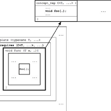 Structure générale d'un programme c++. Pdf Conceptclang An Implementation Of C Concepts In Clang