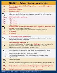 logical tnm staging lung cancer quick reference chart tnm