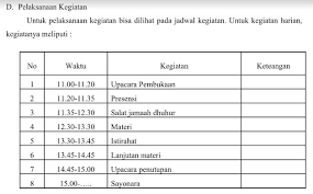 Check spelling or type a new query. Contoh Program Ekstrakurikuler Pramuka Sd Terbaru Ops Garut