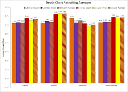 2013 Georgia Vs Clemson Depth Chart Analysis Shakin The