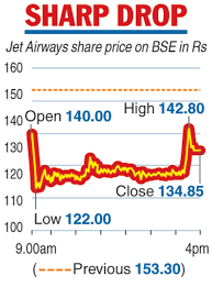 News, dividends, financial report, shareholding, company profile, annual report, quarterly results, profit and loss account, results and more. Bidder Interest In Jet Airways Fades Telegraph India