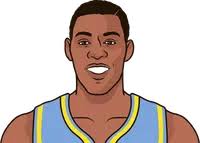 NBA Most Points By Undrafted Rookie In Season