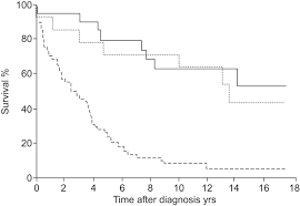 An Earlier And More Confident Diagnosis Of Idiopathic