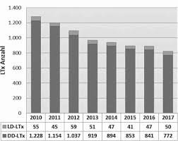 Kann ein mensch nicht mehr für sich allein entscheiden, sind ehepartner oder die kinder nicht automatisch die gesetzliche vertretung. Https Lebertransplantation Eu Fileadmin Dokumente Lebenslinien Ld Lebenslinien 1 2019 Pdf