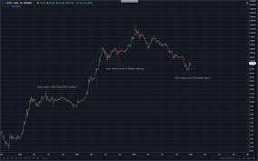 We took highs and lows and averaged them to the values listed below. Cryptoinsiders Q1 2019